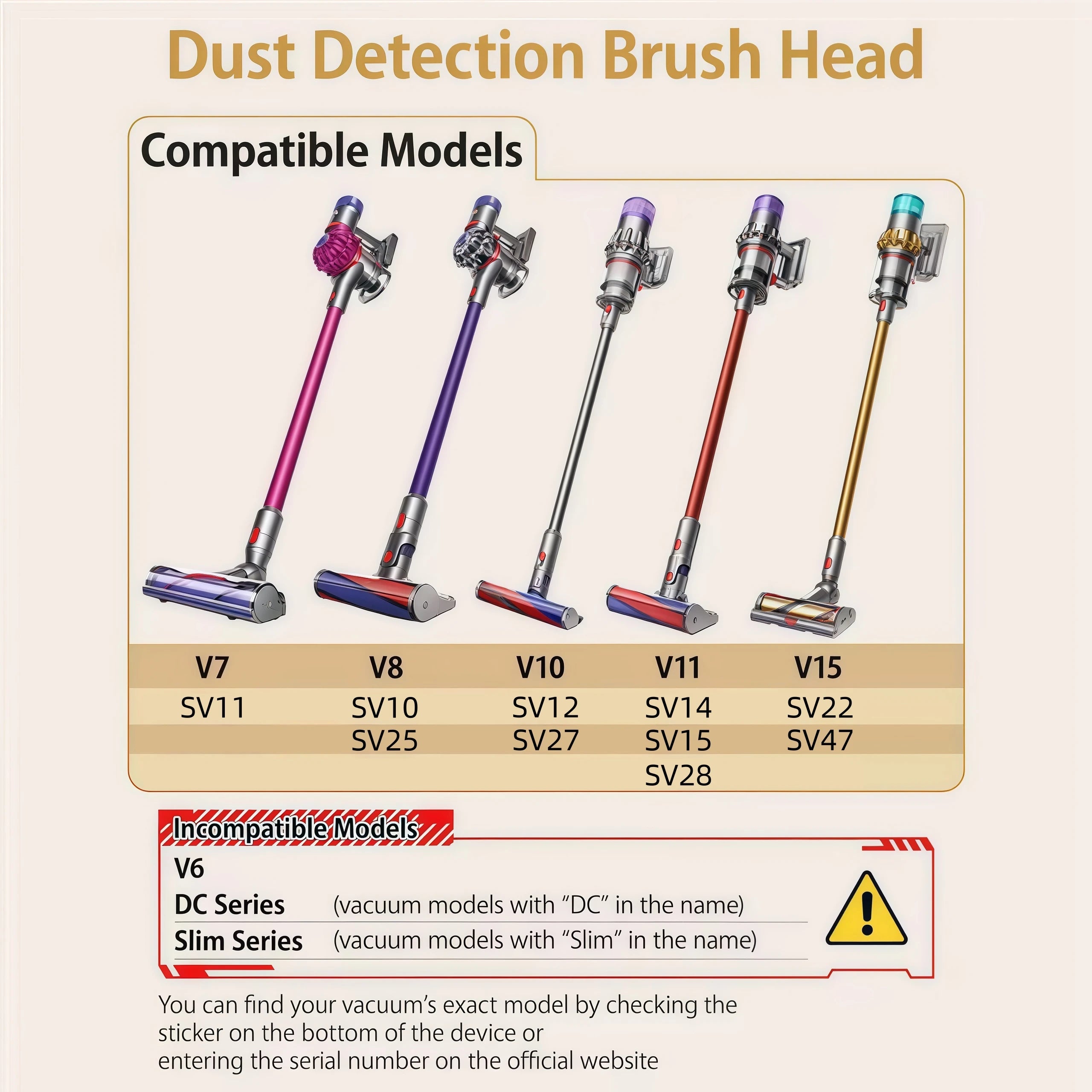 Dyson v15 detect abolute