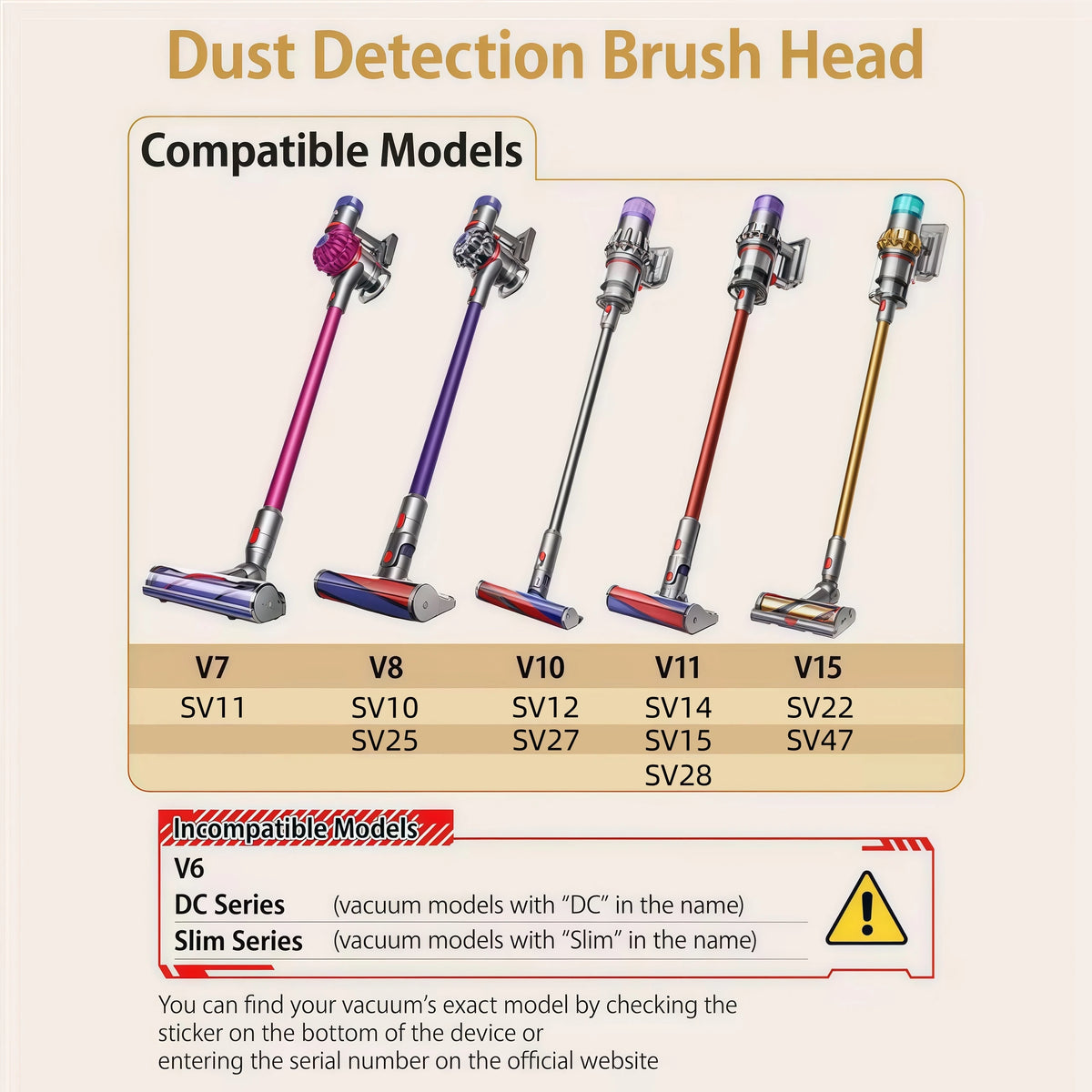 Dyson v15 detect abolute